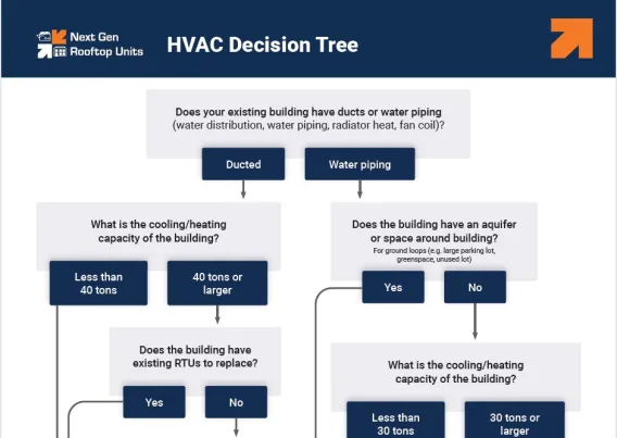 A preview of the HVAC Decision Tree