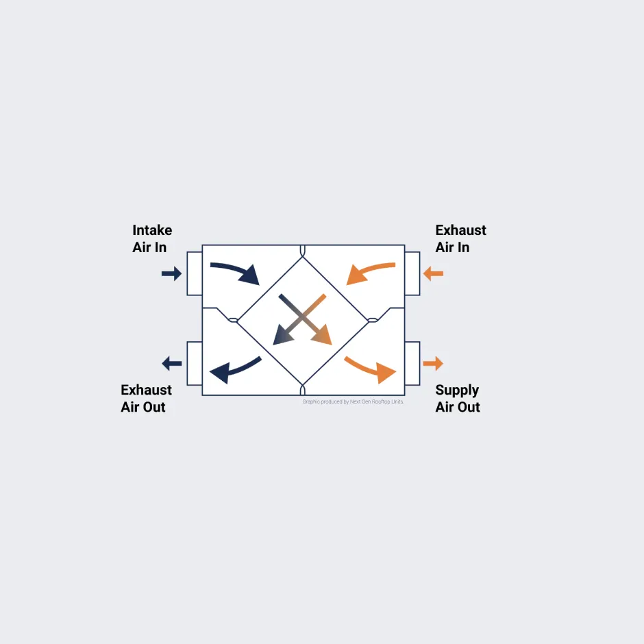 An illustration of how ERVs work.