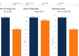 A visual of the Energy Savings Calculator